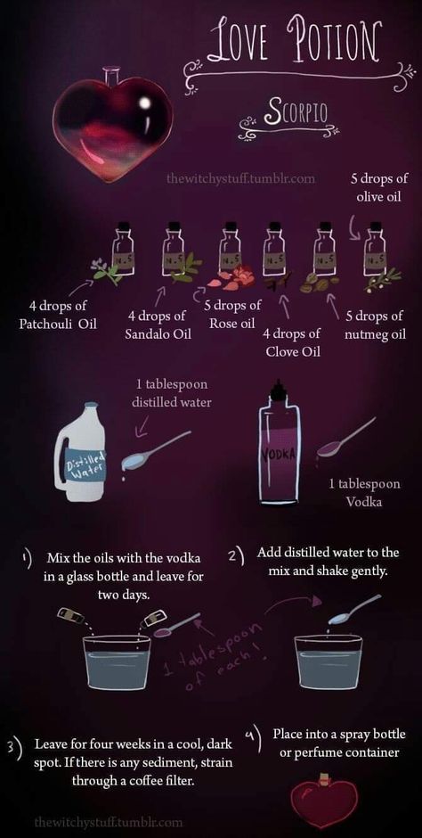 Witchy Basics, Witchcraft Notes, Herb Magic, Modern Witchcraft, Potions Recipes, Hoodoo Spells, Witch Potion, Magia Das Ervas, Wiccan Witch