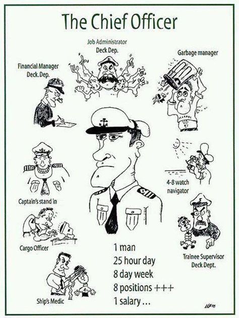 Chief Officer - 1 man, 8 jobs Chief Nursing Officer, Chief Human Resources Officer, Chief Sustainability Officer, Chief Information Officer, Chief Officer, Navy Chief Petty Officer, Lord Shiva Painting, Comics, Memes