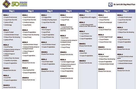 Shred Diet Plan, Super Shred Diet, Dr Ian Smith, Shred Diet, Fat Burning Meal Plan, 30 Day Meal Plan, Ian Smith, 30 Day Diet, Dr Ian