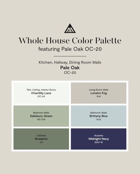 Whole Home Color Palette, Home Color Palette, Pale Oak, Oak Trim, Fantasy Rooms, House Color Palettes, Paint Colors Benjamin Moore, Benjamin Moore Colors, Benjamin Moore Paint