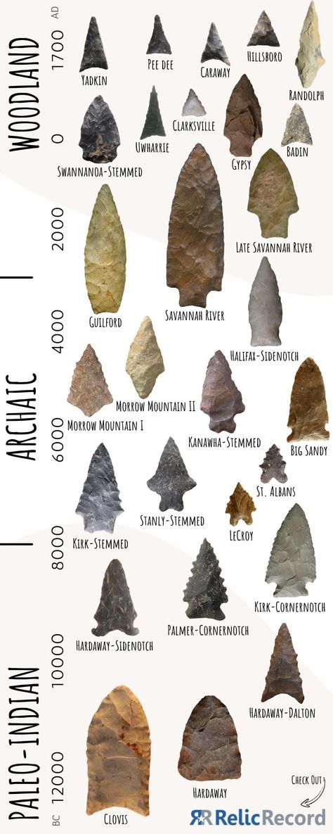 Clovis Point, Artifact Hunting, Ancient Artifacts Prehistoric, Stone Age Tools, Paleo Indians, Native American Tools, Arrowheads Artifacts, Native American Wisdom, Flint Knapping