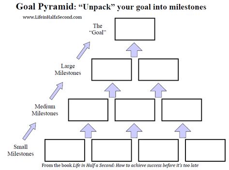 goal setting pyramid Smart Goal Setting, Goal Setting Template, Goals Worksheet, Goal Setting Worksheet, Goal Tracker, Smart Goals, Goal Planning, Goals Planner, Business Plan