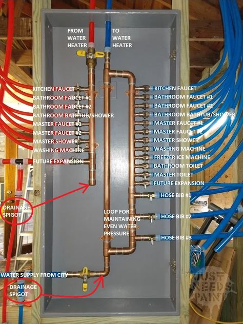 How to Design a PEX Water Manifold - Just Needs Paint Water Manifold, Pex Manifold, House Plumbing, Pex Plumbing, Water Plumbing, Mechanical Room, Master Shower, Plumbing Installation, Diy Plumbing