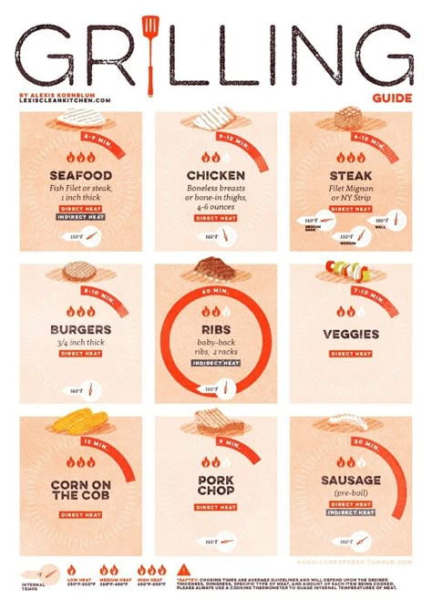 Be the master of your grill with this time and temperature chart to help you out | Propane and Grilling Grilling Guide, Mignon Steak, Lexi's Clean Kitchen, Chicken Cooking, Grill Time, Grilling Tips, Grilling Chicken Breast, Grilling Season, Cooking Guide