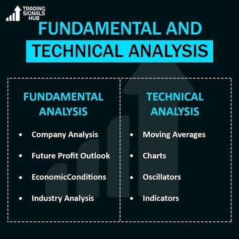 Points to be kept in mind while doing Fundamental and Technical Analysis Stock Market Fundamental Analysis, Fundamental Analysis Of Stocks, Trading Plan, Forex Trading Quotes, Technical Analysis Charts, Stock Chart Patterns, Financial Quotes, Forex Trading Training, Forex Trading Tips