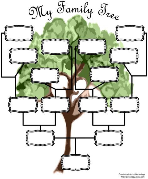 Free Genealogy Charts and Forms Family Tree Format, Family Tree Diagram, Blank Family Tree Template, Genealogy Templates, Free Family Tree Template, Blank Family Tree, Ancestry Tree, Family Tree Printable, Family Tree Maker