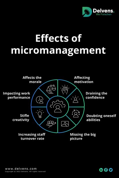 Micromanaging Coworkers, Micro Management Quotes, Micromanagement Quotes, Micromanaging Quotes, Management Notes, Micromanaging Boss, Job Change, Work Ethics, Workplace Quotes