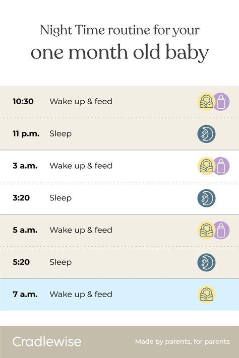 2 Month Old Night Time Routine, Newborn Nighttime Routine, Cluster Feeding, Newborn Ideas, Sleep Guide, Baby Schedule, Newborn Baby Tips, Time Routine, One Month Old