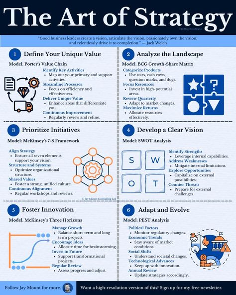 Jay Mount on LinkedIn: Too many opinions and not enough data? Here's how to design your strategy:… | 148 comments Innovation Models, Strategy Infographic, Good Leadership Skills, Making Choices, Strategic Goals, Leadership Management, Landscape Model, Business Leadership, Innovation Strategy