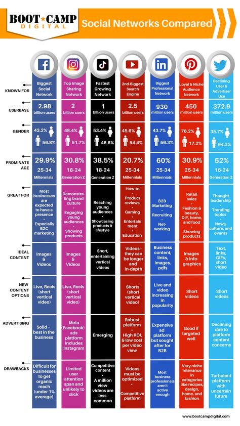 Social Media Platforms Cheat Sheets, Social Media Audience Guide, Social Media Upload Schedule, Social Media Cheat Sheet 2023, How To Network On Social Media, Instagram Cheat Sheet, Branding Cheat Sheet, Tiktok Cheat Sheet, Facebook Strategy For Business