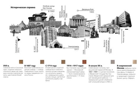 Timeline Architecture, Site Analysis Architecture, Architecture Design Presentation, Infographic Layout, Architect Drawing, History Posters, Architecture Presentation Board, Architecture Concept Diagram, Timeline Design