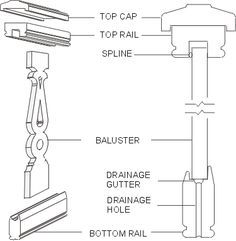 Flat Sawn Balusters Railings, Flat Sawn Balusters, Sawn Balusters, Cedar Railing, Railing Porch, Porch Balusters, Porch Railing Designs, Front Porch Railings, Victorian Porch