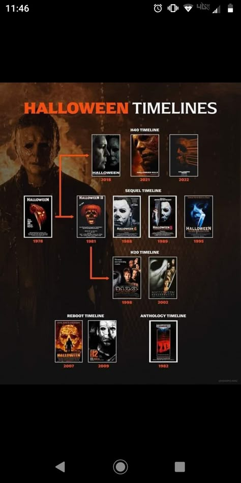 Michael Myers Movies, Scary Documentaries, Horror Villians, Scary Movies To Watch, Halloween Movies List, The Craft Movie, Movies Scary, Michael Myers Art, Halloween Franchise