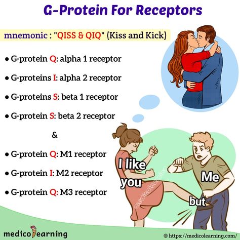 Pharmacokinetics Notes, General Pharmacology, Pharmacology Mnemonics, Emt Study, Signal Transduction, Medical Mnemonics, Chemistry Education, Basic Anatomy And Physiology, Nurse Study Notes