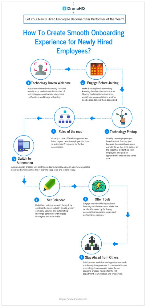 Creating a positive employee onboarding is vital to make a strong relationship with the new hire on the right foot. Isn’t it? But for that, organizations must take the onboarding process for a newbie very seriously. A systematic approach should be set to ensure zero chances of mistakes. Well, in that case, Employee Communication Apps are best to use.  #EmployeeCommunicationApps #EmployeeEngagementApps #HRMSMobileApps Employee Communication, Onboarding New Employees, Customer Journey Mapping, Employee Onboarding, Coding Apps, Journey Mapping, Onboarding Process, Good Employee, Build An App