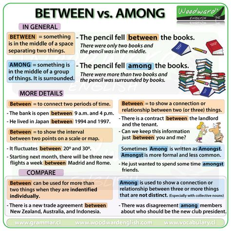 Between vs. Among - What is the difference? #ESL #ELA #English Woodward English, Free English Lessons, English Grammar Rules, English Language Learning Grammar, Study English, English Vocab, Learn English Grammar, Grammar Rules, Grammar Lessons