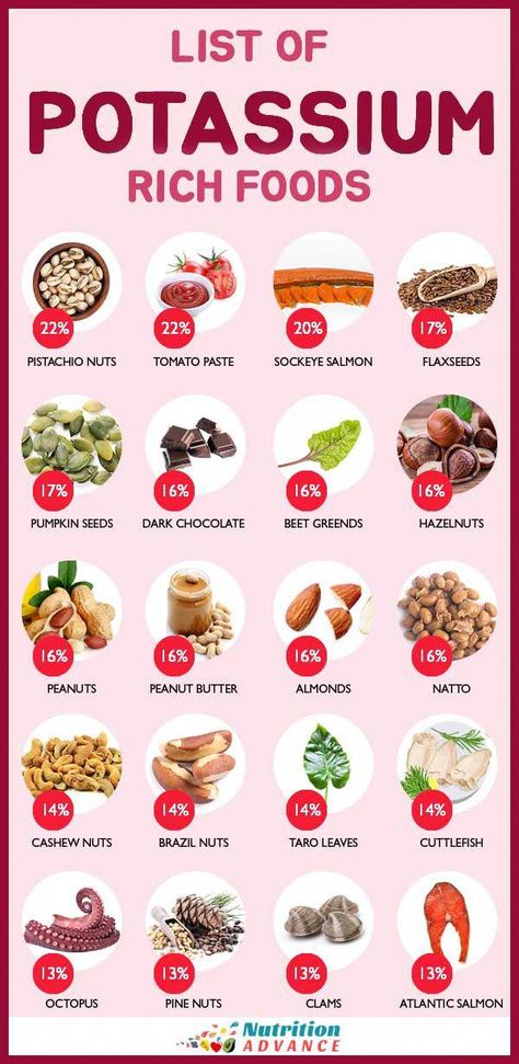 A list of potassium rich foods and the amount of potassium (% daily value) they provide per 100 grams. The guide also looks at how much each of these foods offer per regular serving size. #potassium #minerals #nutrition #MediterraneanDietMenu High Potassium Foods List, Foods High In Potassium, Mediterranean Diet Menu, Mineral Rich Foods, High Potassium Foods, Potassium Foods, Potassium Rich Foods, Anti Inflammation Recipes, Nutrition Articles