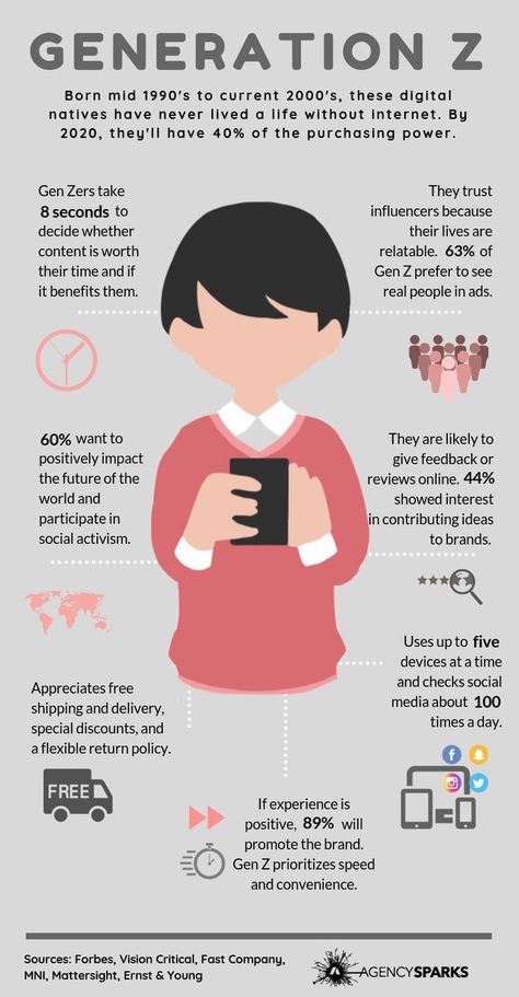 Generation Z Infographic #GenZ #business #personality Buyer Persona, Visual Thinking, Generation Z, Infographic Marketing, Social Media Trends, Social Activities, Business Infographic, E Learning, Gen Z