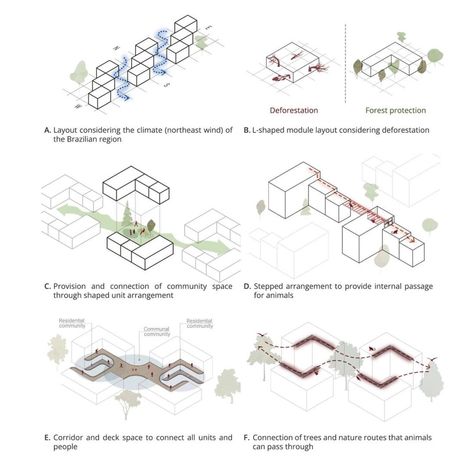 The "Mycorrhizal Network Home" in the Amazon is a mind-blowing concept for sustainable living! Inspired by the natural network of fungi, it blends human housing with the surrounding forest. Imagine walkways through treetops, homes with living walls, and a community that thrives alongside nature. Learn more - https://uni.xyz/journal/mycorrhizal-network-home-a-symbiotic-des #architecture #sustainability #Amazon #design #futureofliving #MycorrhizalNetworkHome Mycorrhizal Network, Symbiotic Architecture, Sustainable Architecture Concept, Living Walls, Architecture Concept, Sustainable Architecture, Living Wall, The Amazon, Mind Blowing