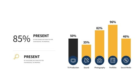 bar chart showing the number of devices sold in the market Bar Chart Infographic Design, Chart Powerpoint Design, Roadmap Slide Design, Bar Chart Design Data Visualization, Data Visualization Bar Chart, Analytics Design, Process Chart, Chart Infographic, Flow Chart