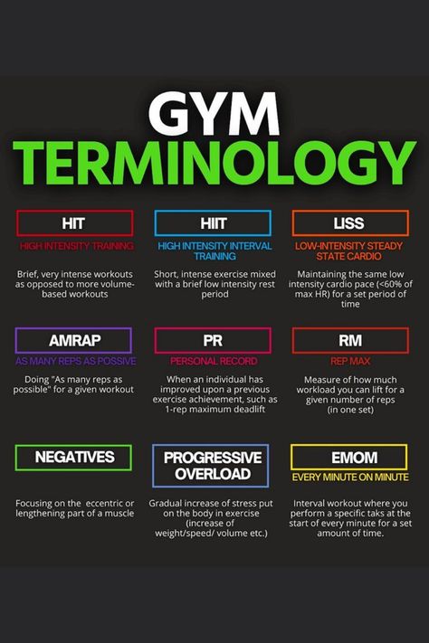 If you didn’t know what these words meant this post will help you to get a basic understand. Gym Content Ideas, Gym Terminology, Fitness Knowledge, Workout Gym Routine, Gym Workout Guide, Gym Supplements, Gym Workout Planner, Plyometric Workout, Gym Workout Chart