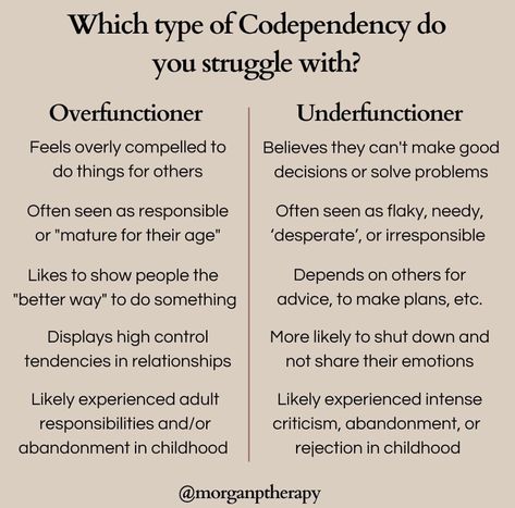 Passive Neglect, Dependent Personality, Co Dependency Recovery, Co Dependent No More, How To Deal With Codependency, How To Break Codependency, Codependency Boundaries, Codependency Vs Interdependency, How To Minimize Codependency