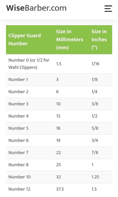 For an all in one clipper that has only mm adjustments Clipper Sizes Guide, Clipper Lengths, Hair Clipper Sizes, Hair Cut Guide, Hair Length Chart, Hair Patterns, Electric Hair Clippers, Mens Hair, Hair Clipper