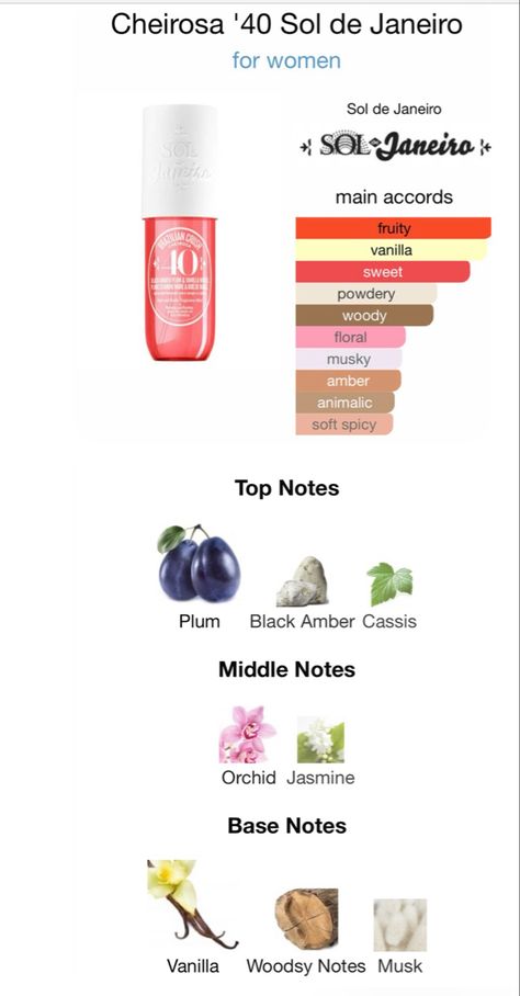 How To Smell Like Sol De Janeiro 40, Floral Fragrance For Women, Fruity Smelling Perfume, How To Smell Fruity And Floral, How To Smell Fruity, Gourmand Perfumes For Women, Fruity Perfumes For Women, Plum Perfume, Musk Perfume For Women