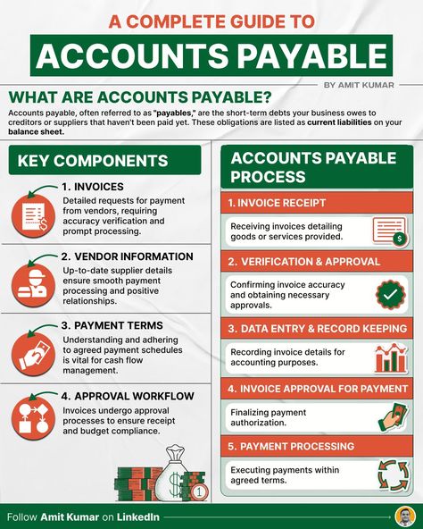 Amit Kumar on LinkedIn: #accountspayable #financeandaccounting #business Learn Accounting Website, Accounts Payable Process, Accounts Payable Cheat Sheets, Finance Notes, Business Mathematics, Accounting Notes, Accounting Tips, Learn Accounting, Accounting Classes