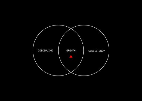 Combine discipline and consistency long enough and you will get inevitable growth.  #design #simplicity #creativity #visual #quote #wallpaper #consistency #discipline #growth #motivation Decipline Tattoo, Will Power Wallpaper, Discipline Desktop Wallpaper, Consistency Wallpaper Desktop, Stoic Wallpaper Desktop, Focus Wallpaper Laptop, Toxic Study Motivation Wallpaper Desktop, Consistency Illustration, Displine Quotes Wallpaper