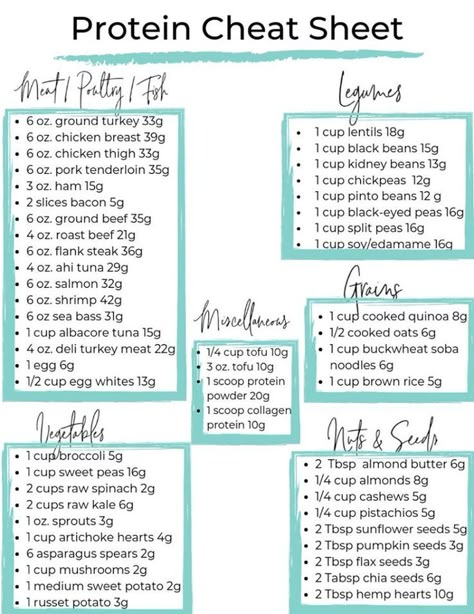 What To Eat On Metformin, Meat Macro Chart, Carb Deficit Meals, High Protein Low Carb Plan, High Protein Keto Meal Plan, Protein Rich Recipes Meal Ideas, Grocery List High Protein, Best Rice To Eat On A Diet, Nutrition For Strength Training