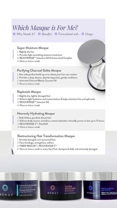 Monat Hair Masque, Monat Masque, Monat Products, Business Graphics, Hair Quiz, Hair Masque, Monat Hair, Love Your Hair, Natural Women