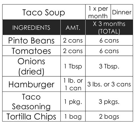 my family prepared: Step-by-Step 3 Month Food Storage Plan Survival Cooking, Prepping For Beginners, Quotes She, Survival Food Storage, Preppers Pantry, Survival Foods, Doomsday Prepper, Survival Kit For Teachers, Emergency Prepardness