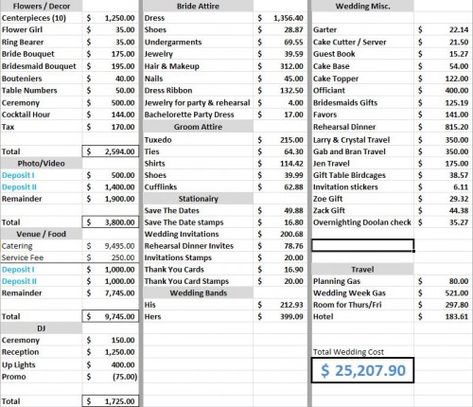 Average Wedding Budget, Wedding Checklist Budget, Wedding Budget Breakdown, Wedding Budget Planner, Bride Attire, Wedding Planning On A Budget, Monsieur Madame, Mother Wedding, Wedding On A Budget