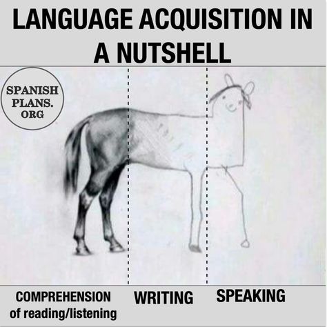 You will always comprehend more in a language that you are able to produce. Campus Planning, Why Learn Spanish, Learning French For Kids, Comprehensible Input, Spanish Jokes, Language Acquisition, Foreign Language Learning, Spanish Activities, New Language