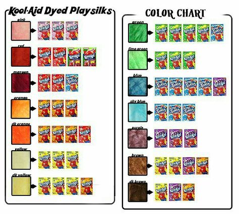 Cool color chart for hair dye with kool aid Koolaid Hair Dye Chart, How To Dye Hair With Koolaid, Dye Hair With Koolaid, Koolaid Hair Dye, Kool Aid Hair Dye, Kool Aid Dye, Kool Aid Hair, Diy Hair Dye, Organic Hair Color