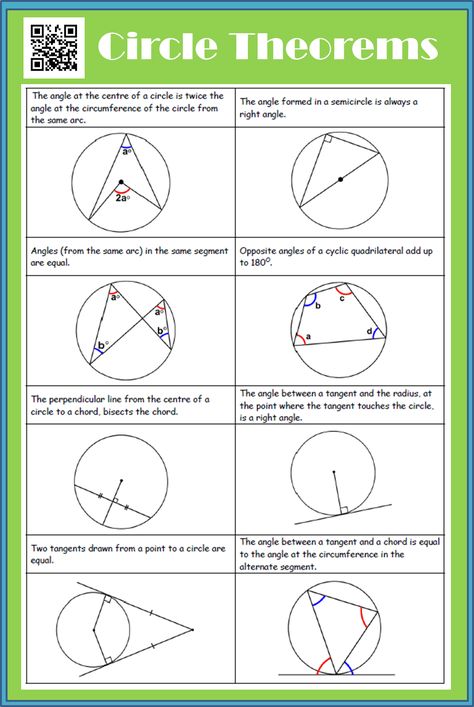 Circle Theorems | GCSE Maths Revision | Gcse Maths Igcse Maths, Circle Theorems, Gcse Maths Revision, Angles Worksheet, Circle Geometry, Teaching Geometry, Maths Paper, Classroom Charts, Geometry Worksheets