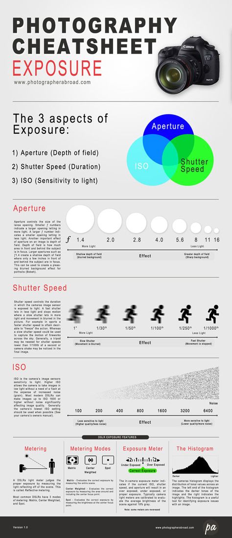 Learn Tips And Tricks From The Best Photography Cheat Sheets Manual Photography, Photography Cheat Sheets, Photography Help, Exposure Photography, Photography Basics, Foto Tips, Photography 101, Camera Hacks, Photography Lessons