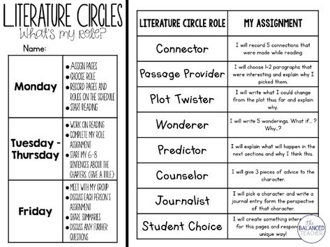 Literature Circles Literature Circles Middle School, Literature Circle Roles, Literacy Circles, Literature Circle, Geometry Activities, Third Grade Reading, Authors Purpose, 6th Grade Ela, Comprehension Strategies