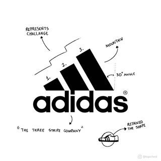 Adidas - The three stripe company, such as the owner liked to call his business in the beginning, has a logo which resembles a mountain, like it’s challenging the customers to push themselves to the limit. The stripes, however, once served as a purpose, they bound the lateral sides of the shoe silhouette tightly together, in order to retain its proper shape..➡️Follow @spaceguyco and check out our logo designs!.Need a logo that matches your brand?Send us an e-mail or message us!📩hello@spac Logo Intelligent, Sports Brand Logos, Clever Logo Design, Logos Meaning, Logo Generator, Inspiration Logo Design, Clever Logo, Popular Logos, Logo Design Inspiration Branding