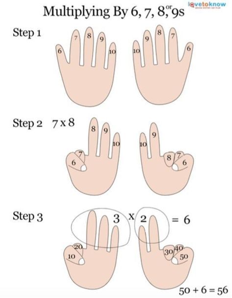 Multiplication Tricks, Teaching Multiplication, Math Multiplication, Math Methods, Mental Math, E Mc2, Homeschool Math, Math Tricks, School Help