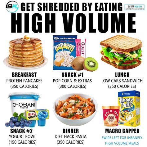 🇮🇪 Scott Murray on Instagram: “WHAT'S YOUR STAPLE HIGH VOLUME MEAL? ➖ New vid is LIVE 👉🏼 Full day of eating HIGH VOLUME featuring a very special someone 😉 .... (link in…” Low Calories High Volume Meals, Low Cal High Volume Breakfast, Low Carb High Volume Food, High Volume Dinner, Volume Eating Breakfast, High Volume Low Calorie Breakfast, High Volume Snacks, High Volume Breakfast, Volume Eating Meals