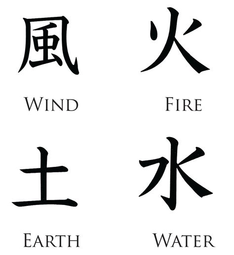 "Body on the Wall" is divided into four sections, delineated by the four basic elements, represented by their Japanese characters (kanji)... Kaligrafi China, Japanese Tips, Japanese Tattoo Words, Element Tattoo, Symbols Tattoo, Japanese Symbols, Kanji Tattoo, Chinese Symbol Tattoos, Japanese Tattoo Symbols