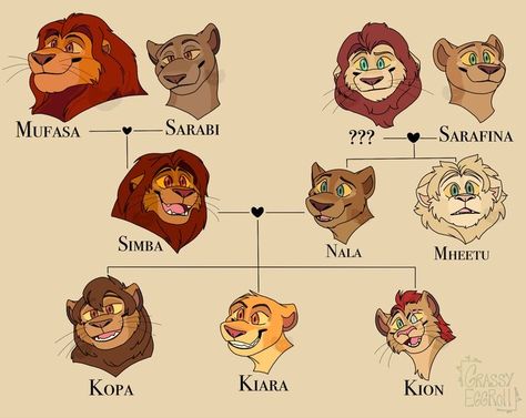 Simba X Nala, Kion X Fuli Lion Guard, The Lion King Fanart, Lion King Family Tree, Kion Lion Guard, Lion King Oc, Lion King Names, Lion King Family, Lion King 3