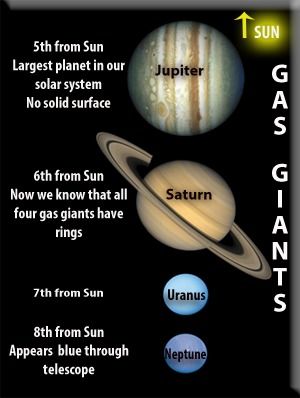 Fun Facts About Neptune - Science News Facts About Neptune, Neptune Facts, Gas Giant, Bold Rings, The Solar System, Here On Earth, Science News, Solar System, Facts About