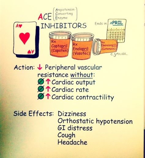 ACE Inhibitors for high blood pressure (HBP/HTN). Don't forget about the Beta-blockers, Calcium Channel blockers (CCB), Vasodilators, Diuretics, Alpha-Beta Blockers, ... Ace Inhibitors, Nursing Board, Nursing Mnemonics, Pharmacy School, Blood Pressure Chart, Cardiac Nursing, Pharmacology Nursing, Nursing School Survival, Nursing School Studying