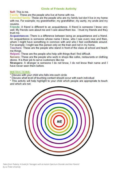 Circles Program, Therapy Handouts, Boundaries Activities, Friends Activity, Counseling Worksheets, Circle Of Trust, Social Skills For Kids, Third Grade Science, Sacred Circle