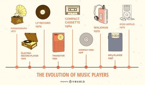 Technology Timeline, Music Player Design, Digital Presentation, Business Marketing Strategy, Puzzle Ideas, History Of Music, Illustration Music, Science Decor, Music Festival Poster