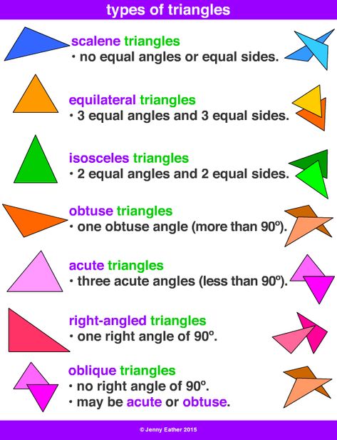 Types Of Triangles, Dictionary For Kids, Small Wave Tattoo, Math Lab, Geometry Activities, Math Charts, Learning Mathematics, Math Tutorials, Math Vocabulary