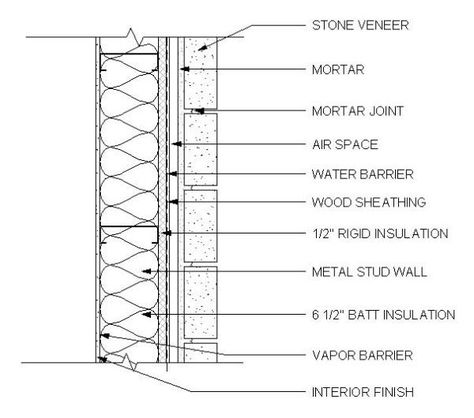 Limestone Cladding, Stone Veneer Wall, Facade Detail, Construction Details Architecture, Wall Section Detail, Wall Section, Brick Cladding, Passive Solar Design, Facade Architecture Design